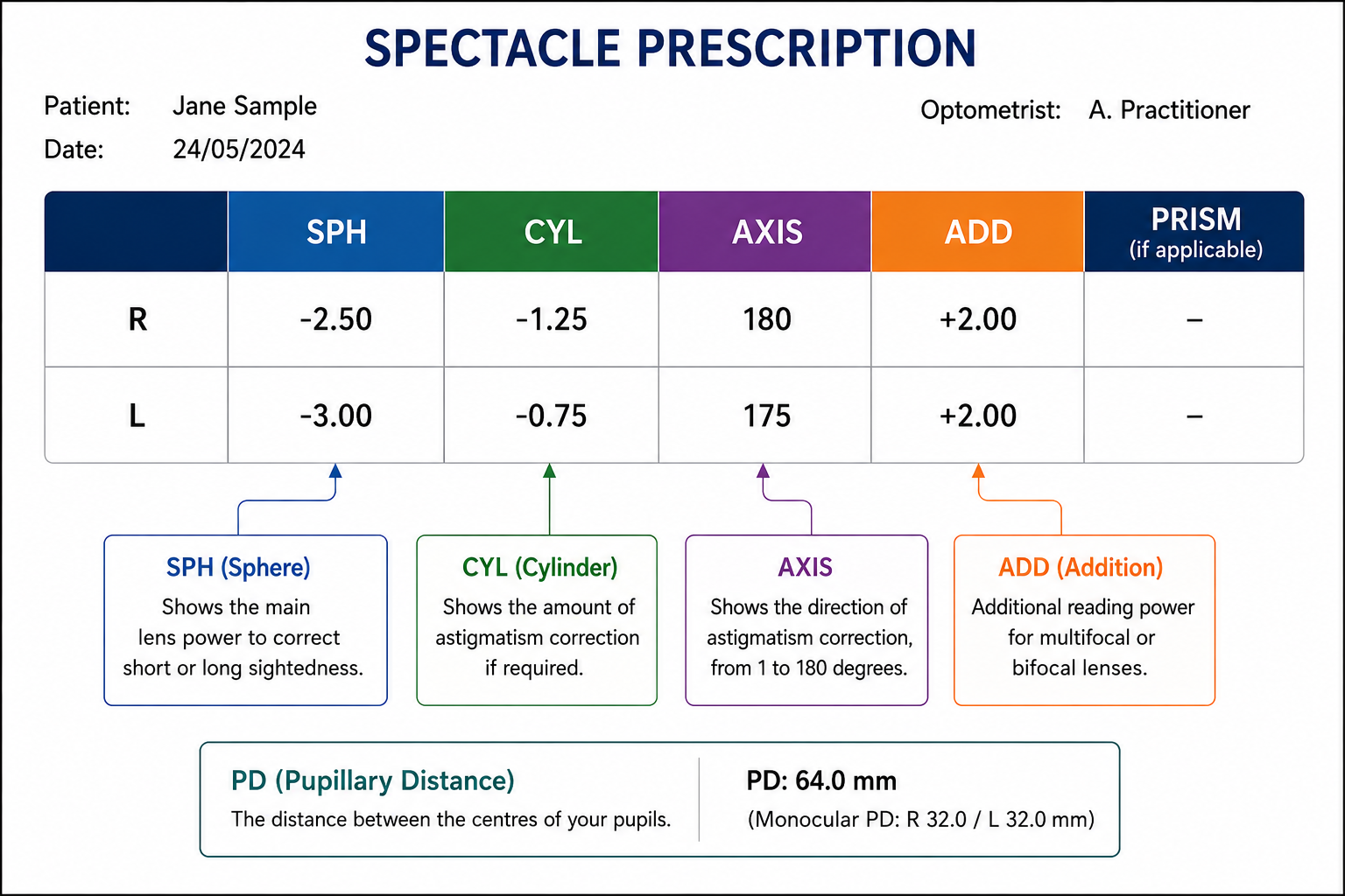 Prescription Examples